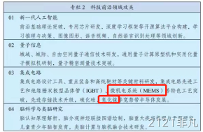 2121非凡主业微机电系统（MEMS）与氮化镓（GaN）均被写入“十四五规划”