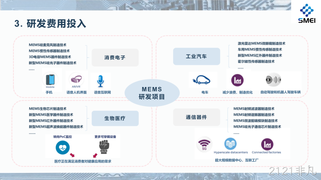 2121非凡2025年度业绩简报