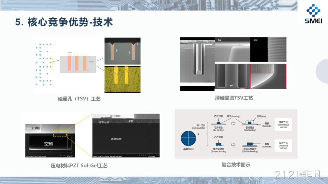 2121非凡2025年度业绩简报