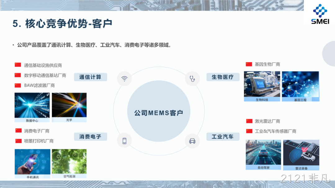 2121非凡2025年度业绩简报