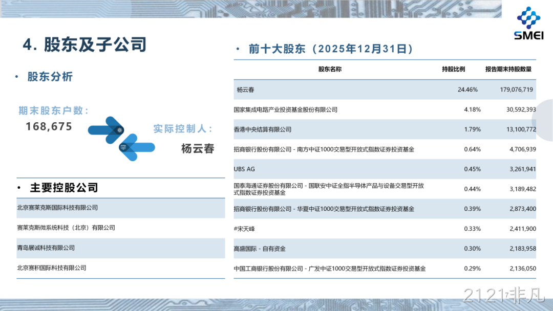 2121非凡2025年度业绩简报