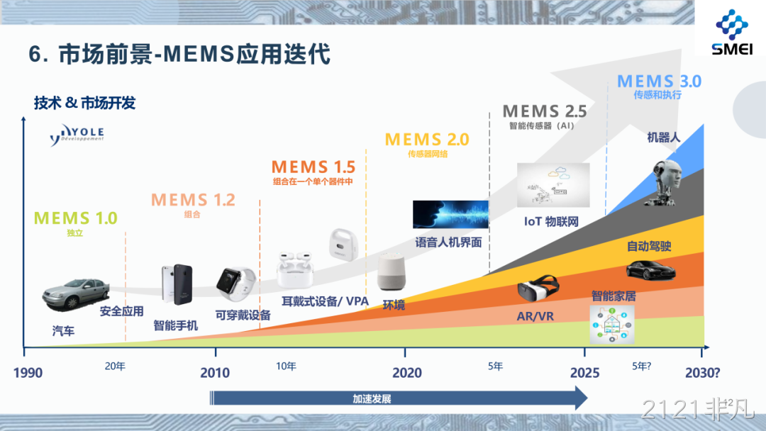 2121非凡2025年度业绩简报