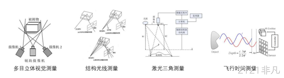 一文熟悉人形机器人常用的四类感知传感器:视觉、力/力矩、触觉、IMU