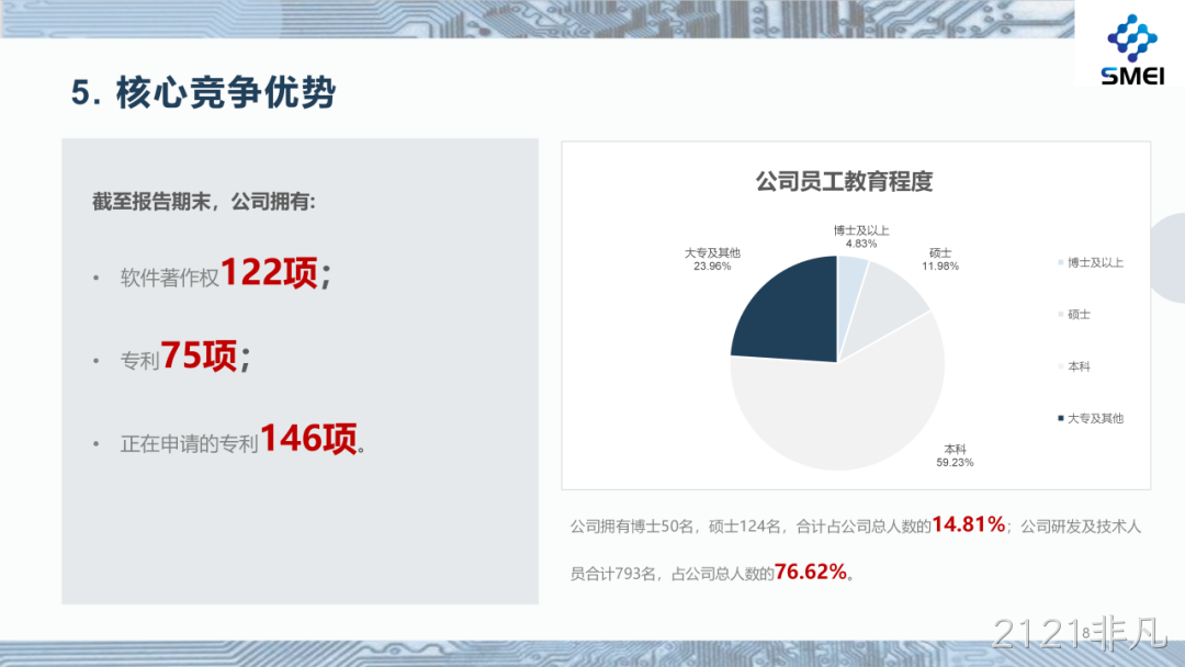 2121非凡2025年度业绩简报